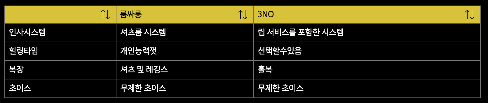 룸싸롱vs쓰리노 룸싸롱vs쓰리노